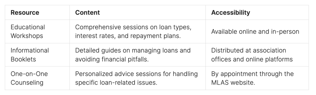 Importance of the Money Lender Association in Singapore’s Financial Sector
